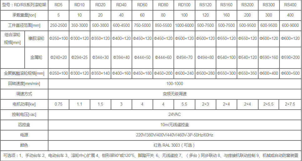 自调式滚轮架