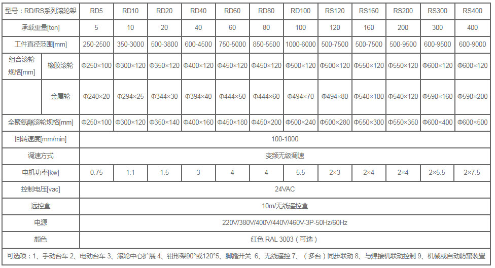 自调式滚轮架参数