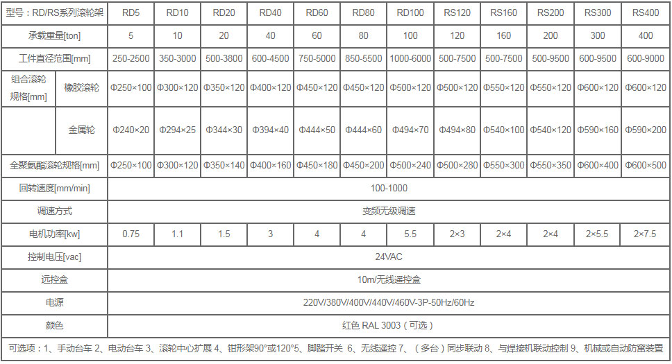 滚轮架参数